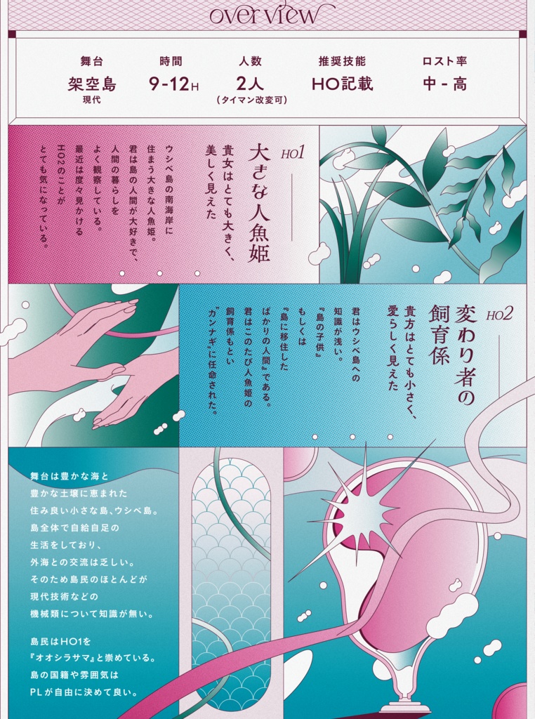 【CoC】継のまにまに -SPLL:E196727