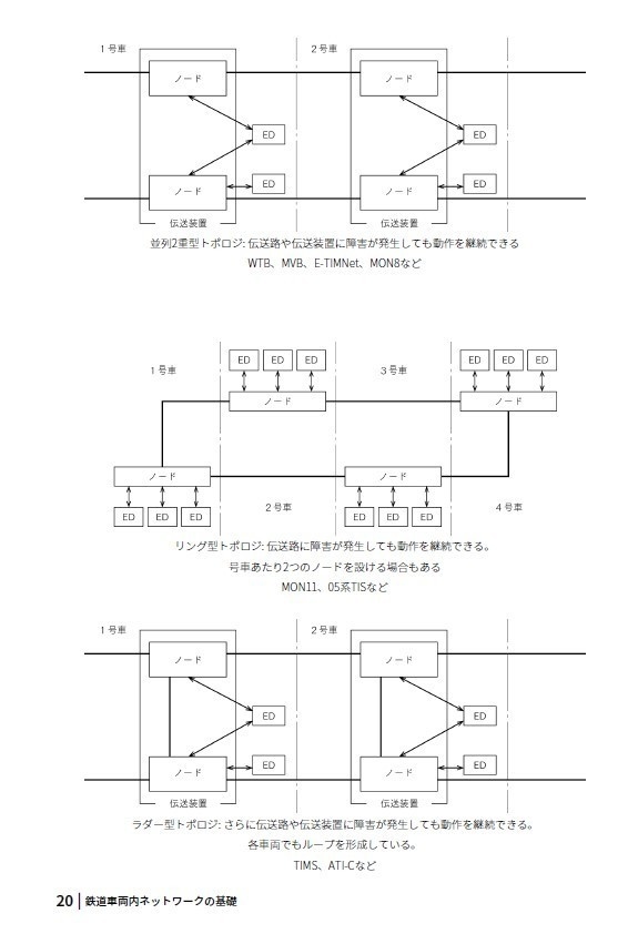 改訂 鉄道車両内ネットワークの基礎
