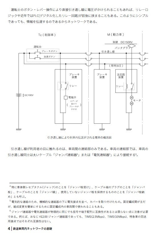 改訂 鉄道車両内ネットワークの基礎