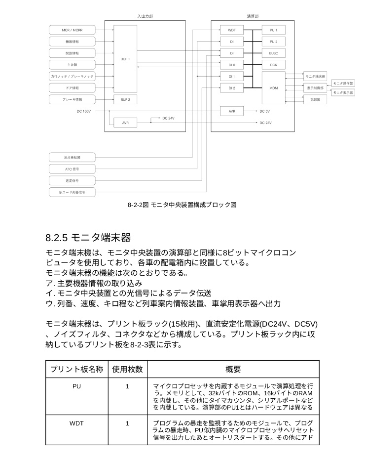 鉄道車両内ネットワークの基礎 UPDATE2