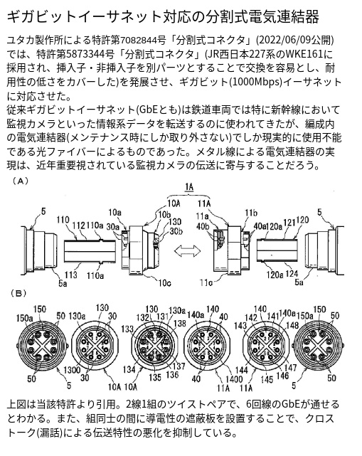 鉄道車両内ネットワークの基礎 UPDATE2