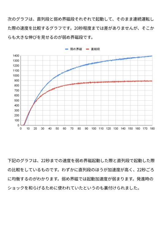 電車と同じ直流モーターの制御 リビジョン3.0