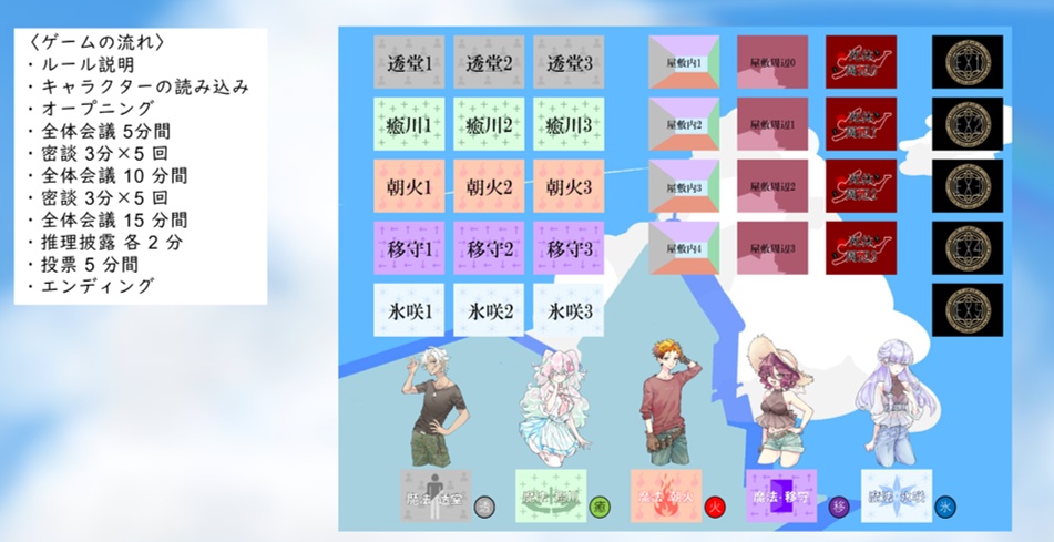 マーダーミステリー『南の島の魔法密室』