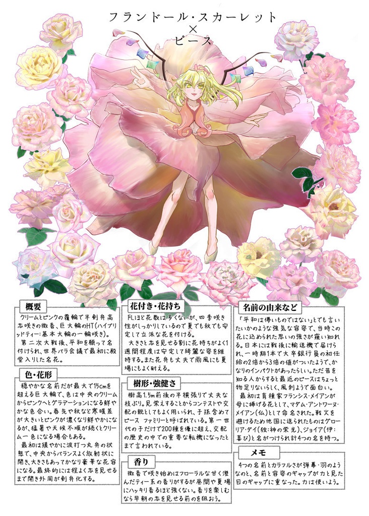 東方バラ祭り(DL版&匿名発送)