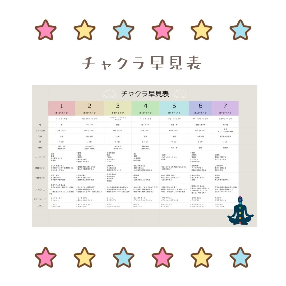 チャクラ早見表