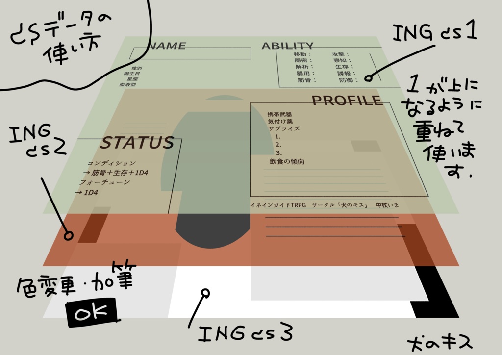 イネインガイドTRPG