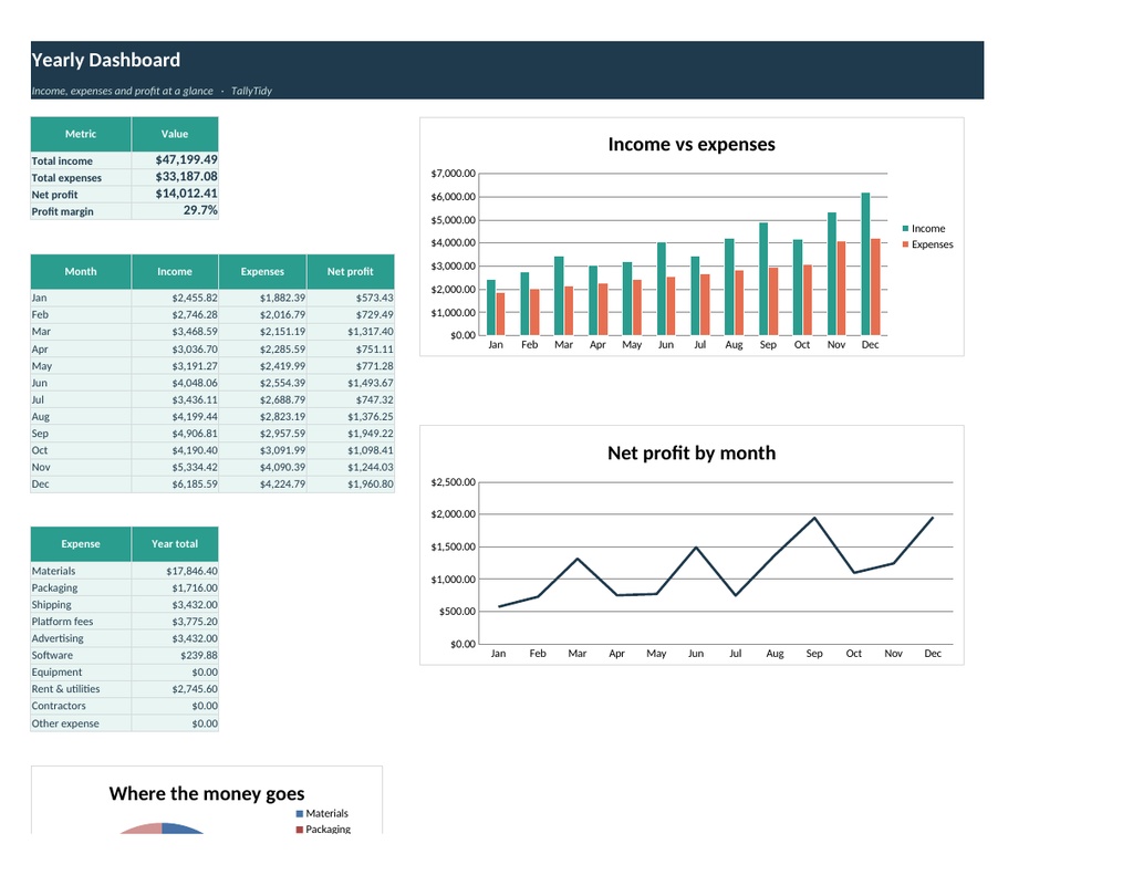 小規模事業 収支&損益(P&L)管理表(Excel・Googleスプレッドシート)