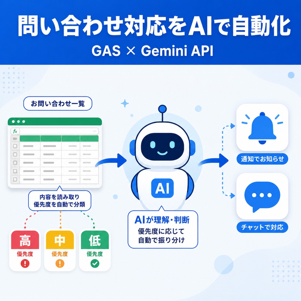 問い合わせ一次対応AIパックGoogleフォーム/GmailをAIで自動仕分け・記録・通知するGASテンプレート