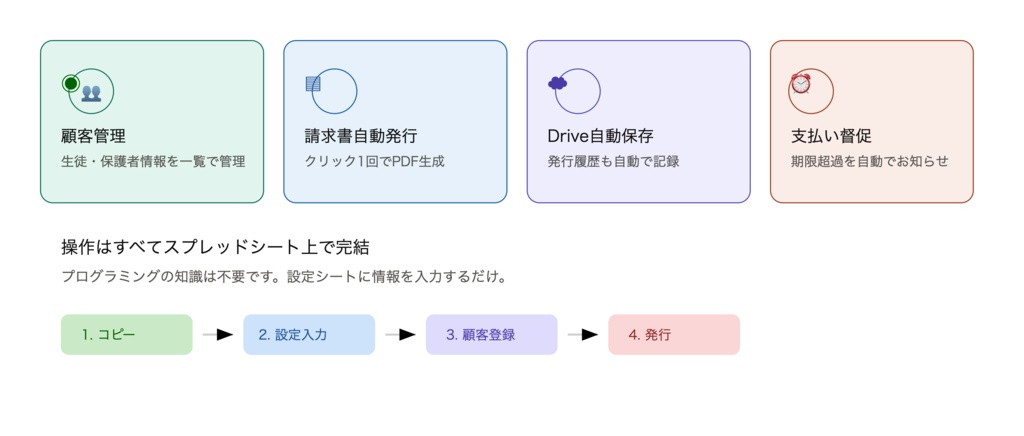 個人教室・スクールオーナーのための|顧客管理×請求書自動発行シート【GAS・PDF自動生成】