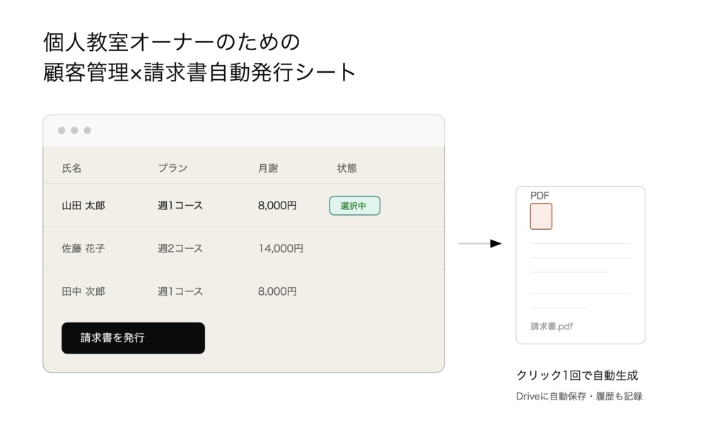 個人教室・スクールオーナーのための｜顧客管理×請求書自動発行シート【GAS・PDF自動生成】