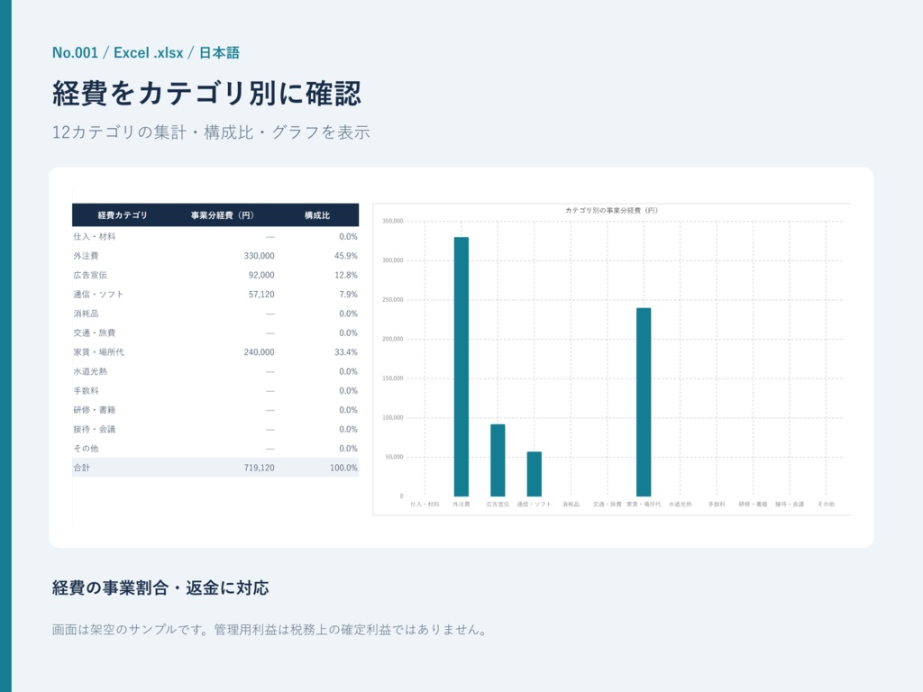個人事業主向け 売上・経費・利益管理PRO
