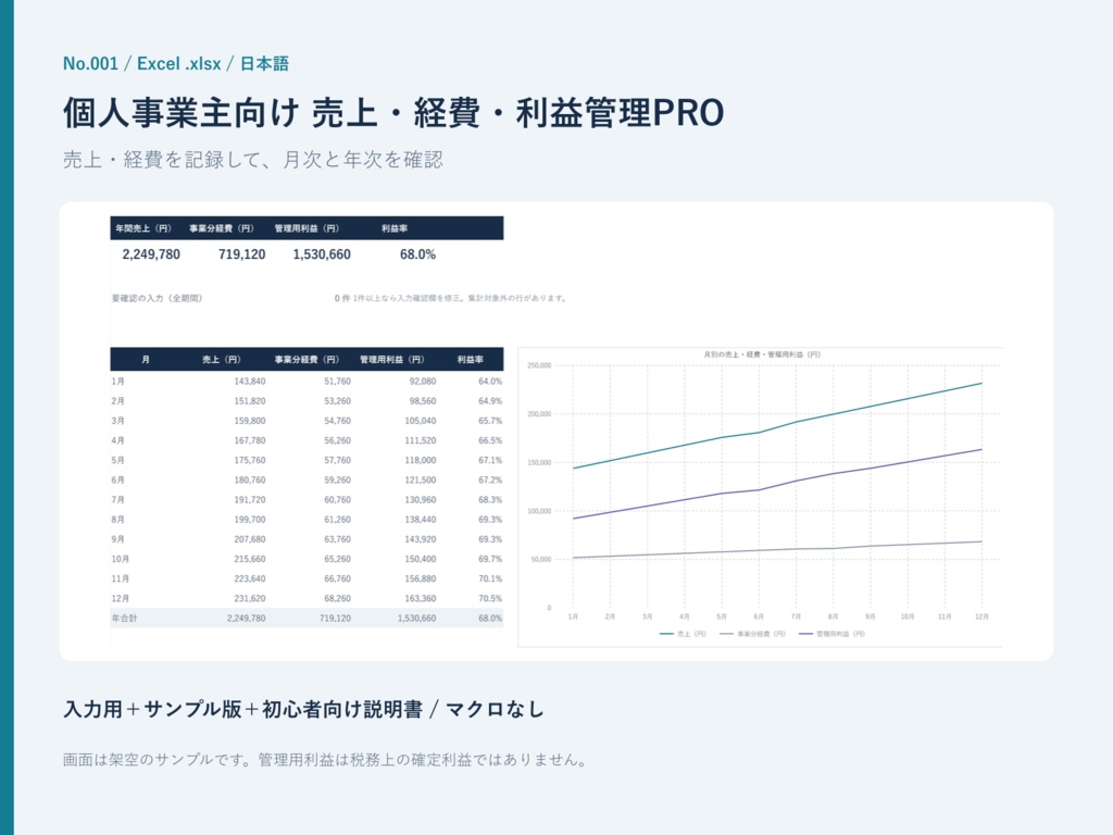 個人事業主向け 売上・経費・利益管理PRO