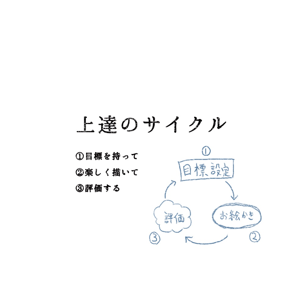 エソラ流 お絵かき習慣術(ダウンロード販売)