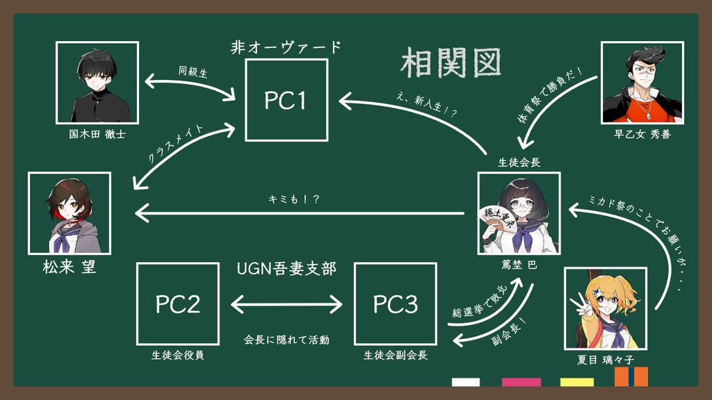 ダブルクロス The 3rd Edition オリジナルキャンペーンシナリオ集「Alteration」