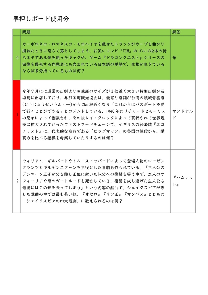 【体験版あり〼】ミジュマルを一度くらいは出したいが自重している長文易問
