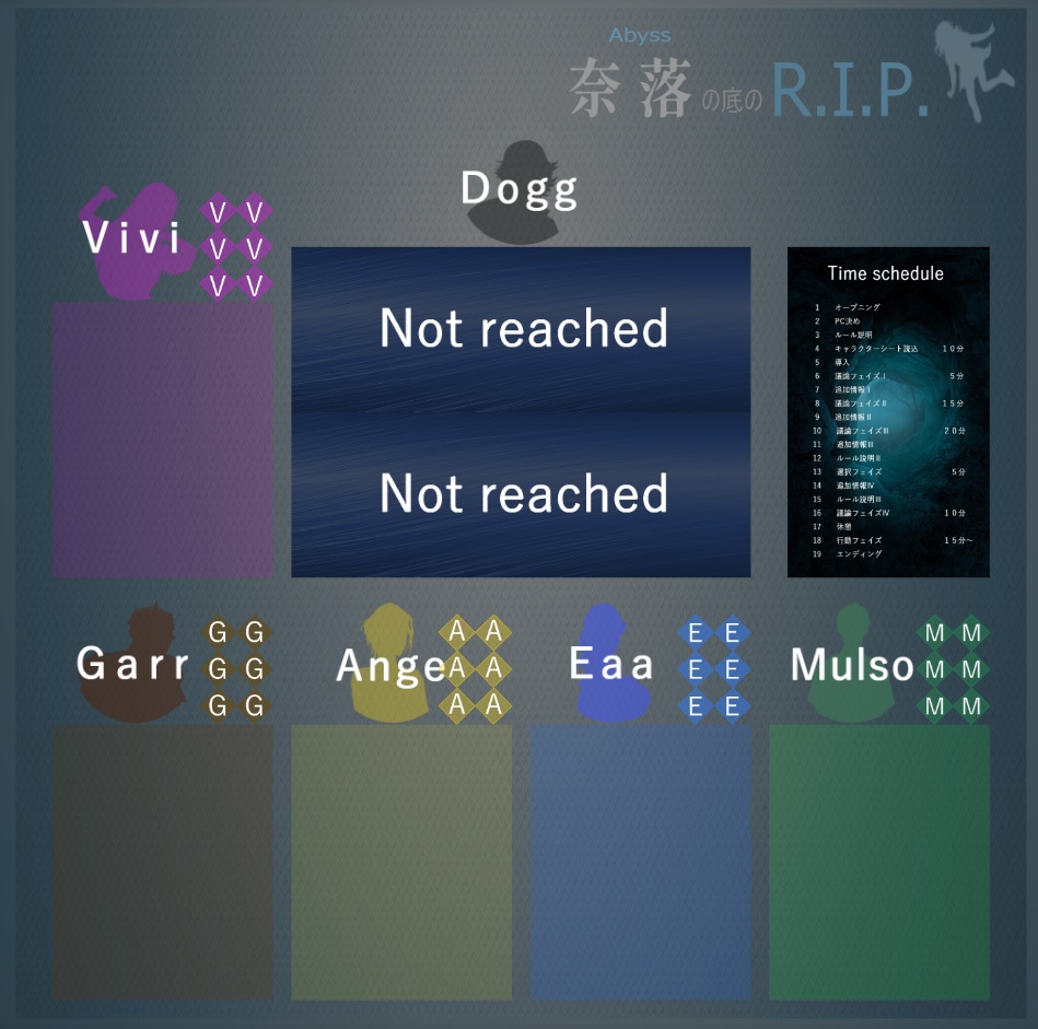 奈落の底のR.I.P.