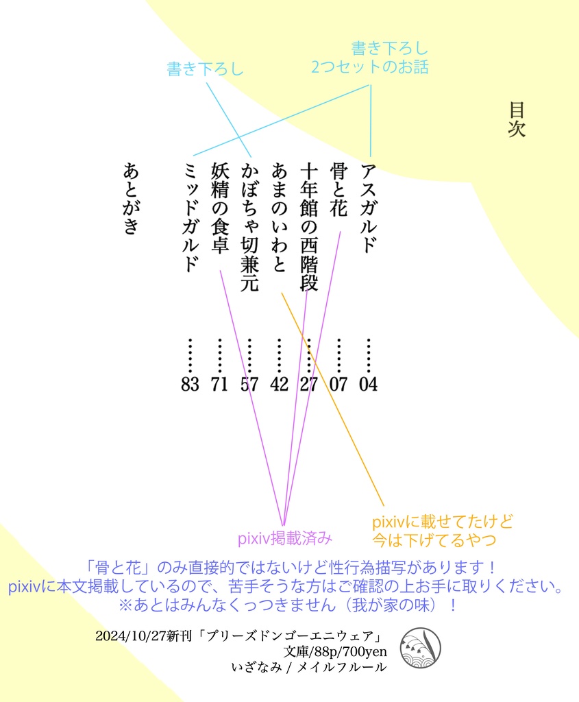 プリーズドンゴーエニウェア/審神者と刀剣男士短編集
