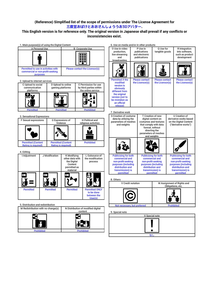 販売終了しました。【期間限定販売】三度笠おばけ と おおさんしょううお /オリジナル3Dモデル【VRChat対応】
