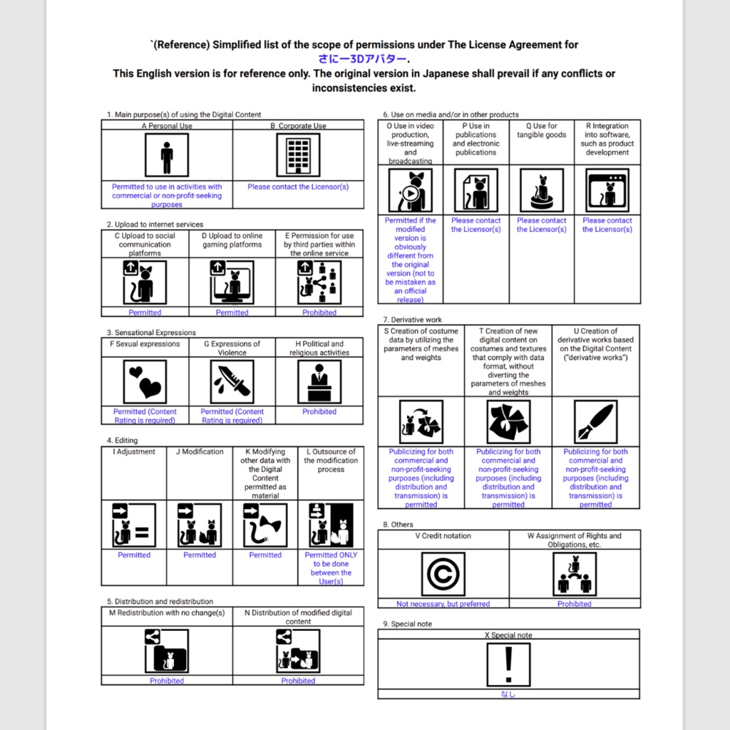 子山羊のさに一