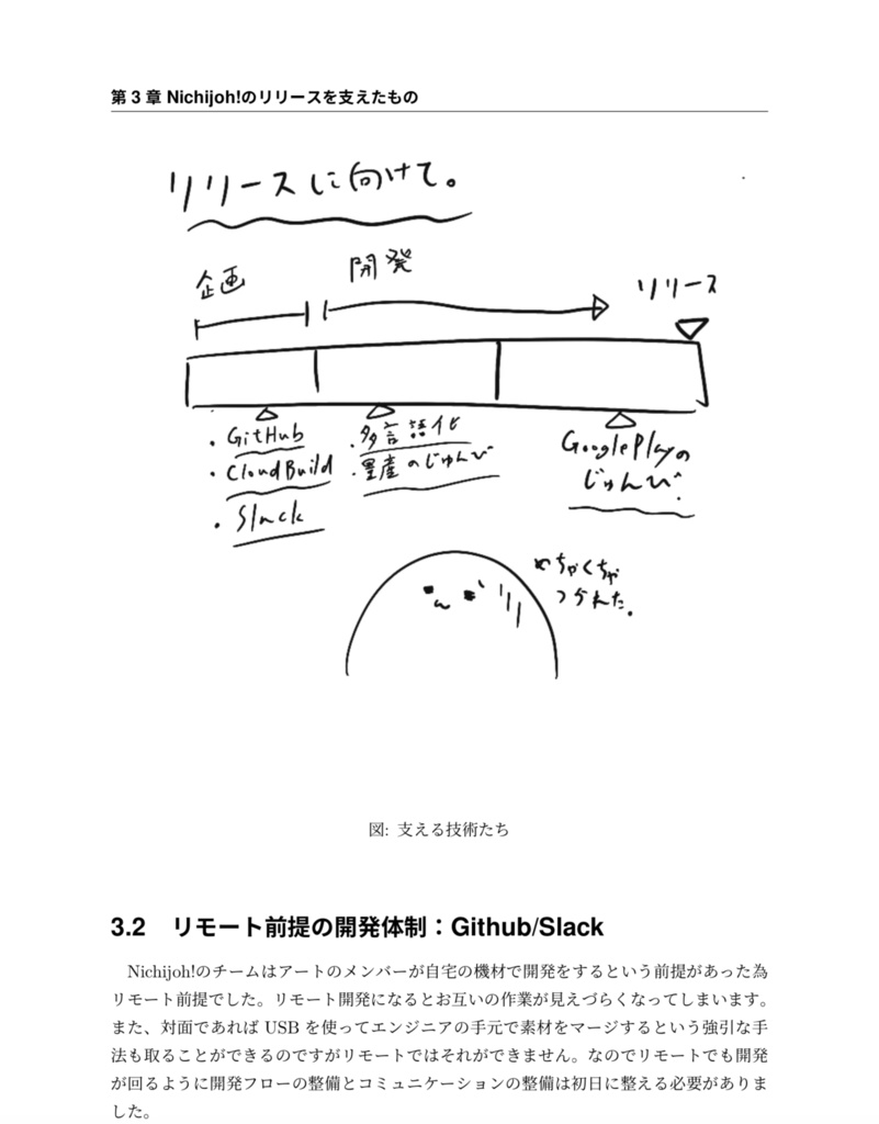 48時間ゲーム開発備忘録