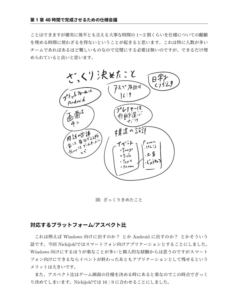 48時間ゲーム開発備忘録
