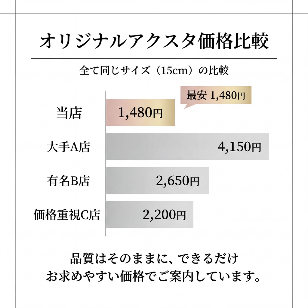 オリジナルアクリルスタンド制作します|1点からOK