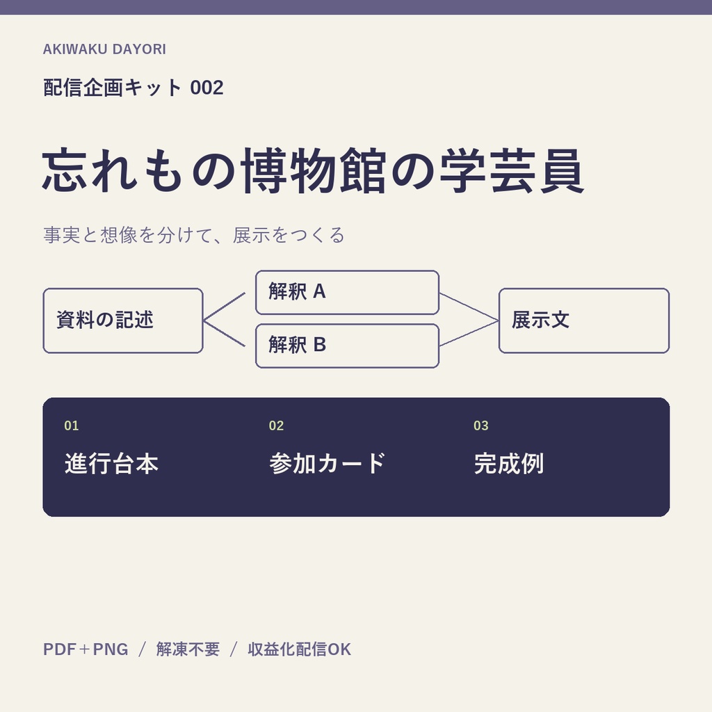 【配信企画・台本】忘れもの博物館の学芸員｜PNGカード6枚付き
