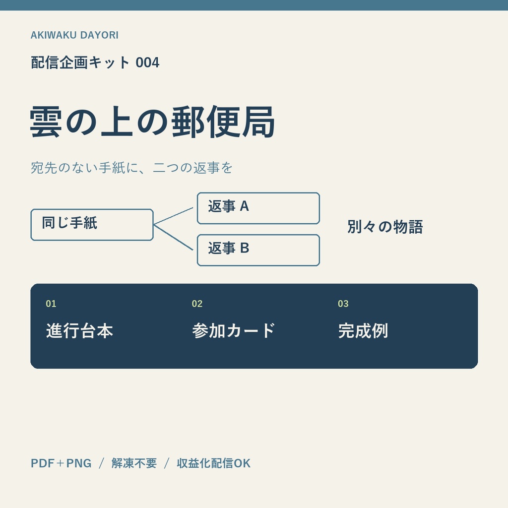 【配信企画・台本】雲の上の郵便局｜PNGカード6枚付き