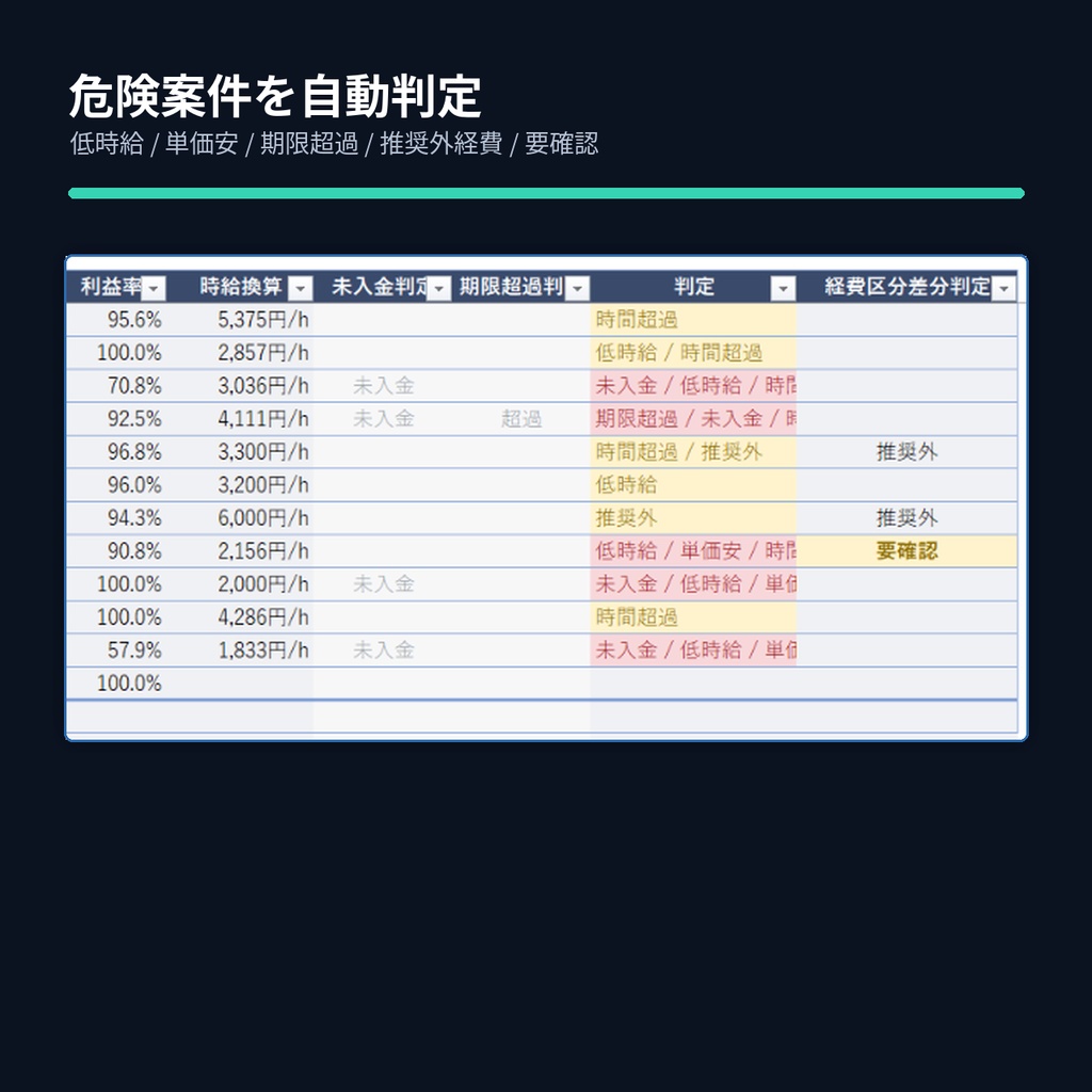 Freelance Profit Deck|月次利益をAIレビュー用に整える4点セット