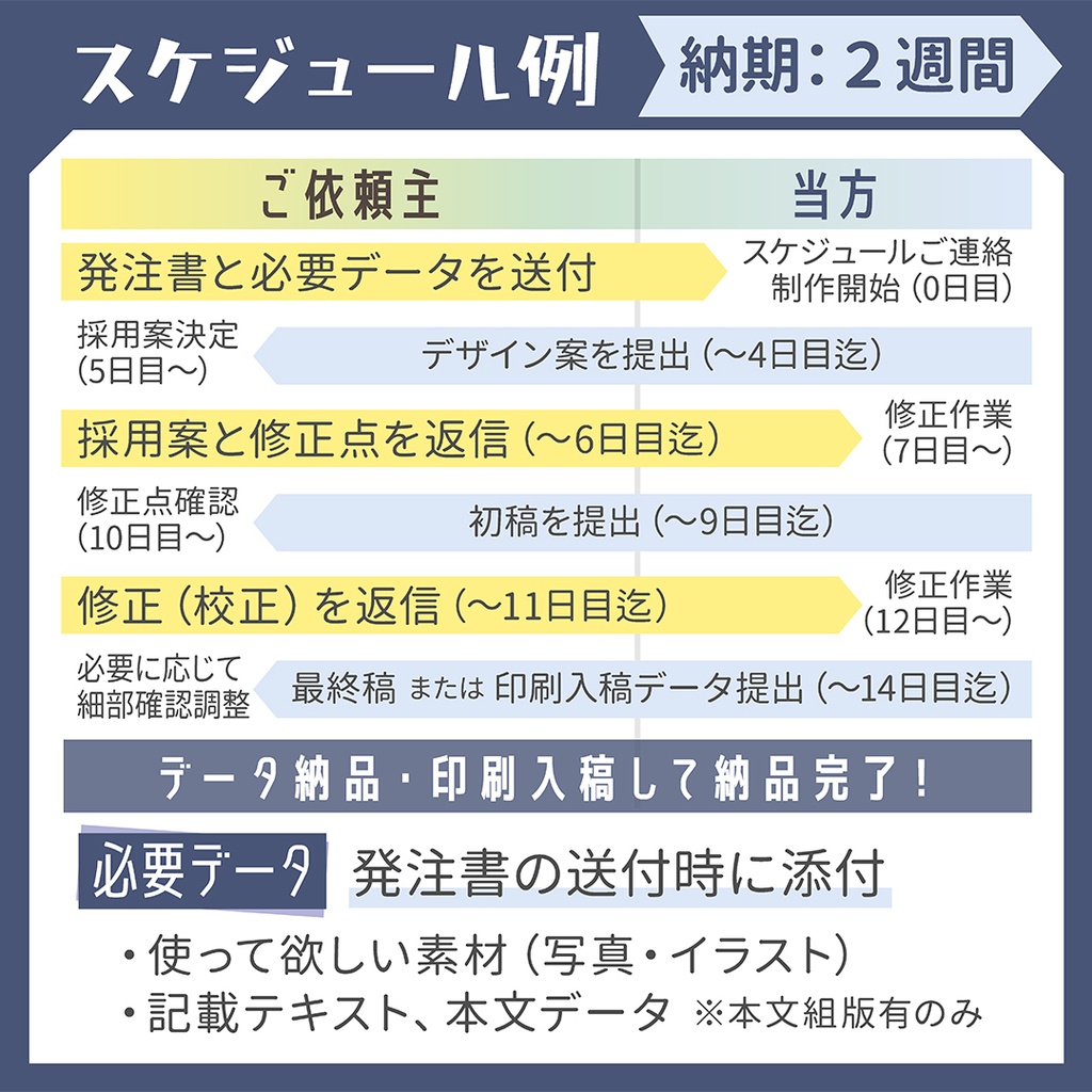 制作スケジュール・依頼・納品について
