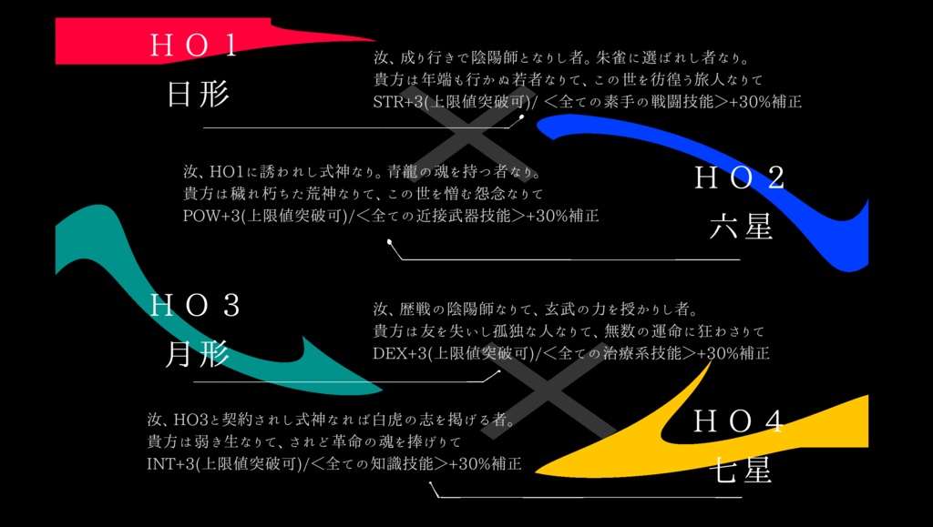 7月21日頒布予定coc「刀光剣影-とうこうけんえい-」SPLL:E