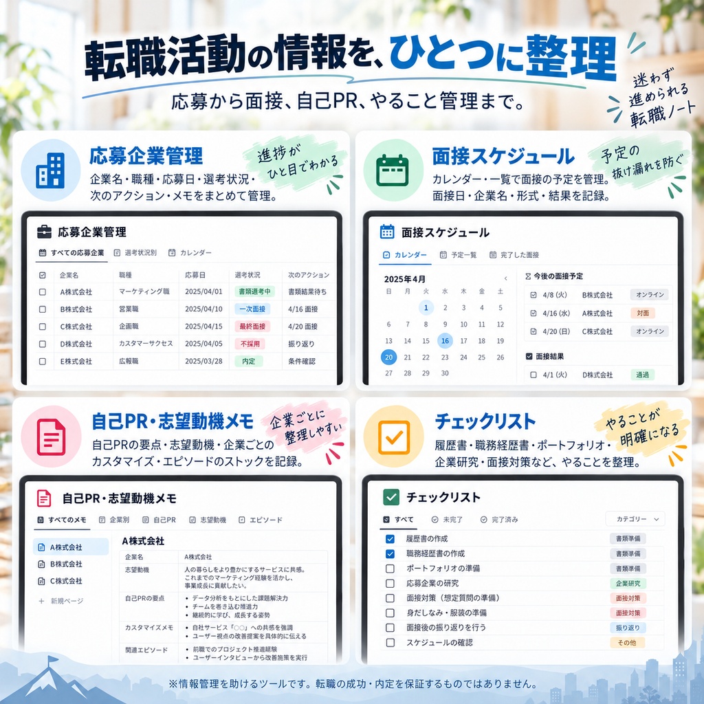 社会人の転職活動管理 Notionテンプレート(応募企業管理+面接スケジュール+自己PR・志望動機メモ+チェックリスト)