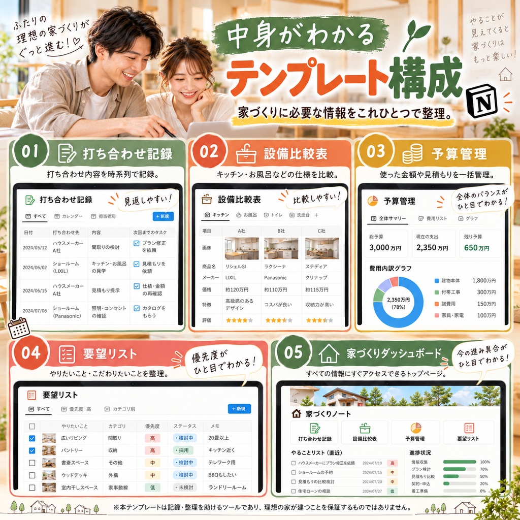 家づくりノート(注文住宅打ち合わせ管理)Notionテンプレート(打ち合わせ記録+設備比較表+予算管理+要望リスト)