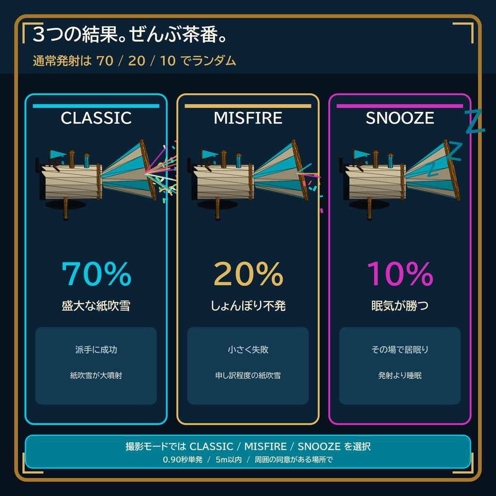おはようバズーカ|OHAYO! MAD CIRCUS LAUNCHER〖100円/VRChat PC・MA〗