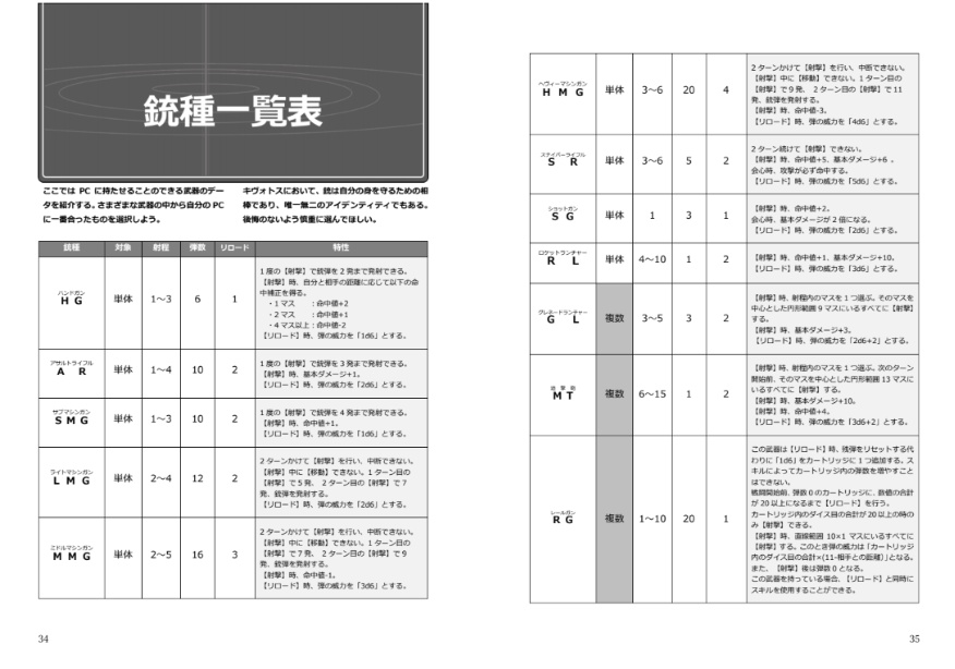 ブルアカ同人TRPG《エクストラ・バレット》_初版改訂版