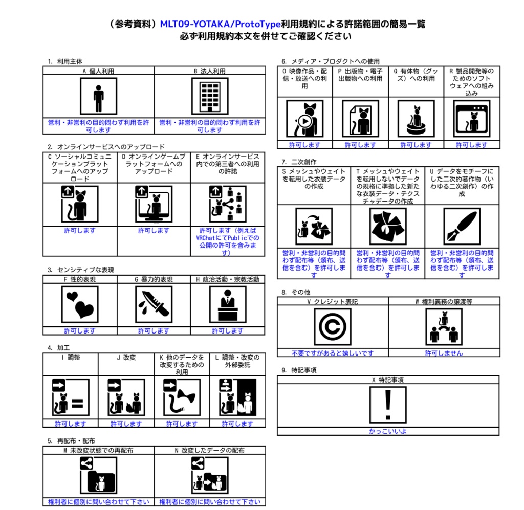 【VRchat】MLT09-YOTAKA/ProtoType【3Dアバター】
