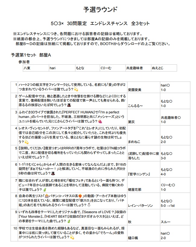 エンジョイ!にじさんじクイズ祭り 記録集