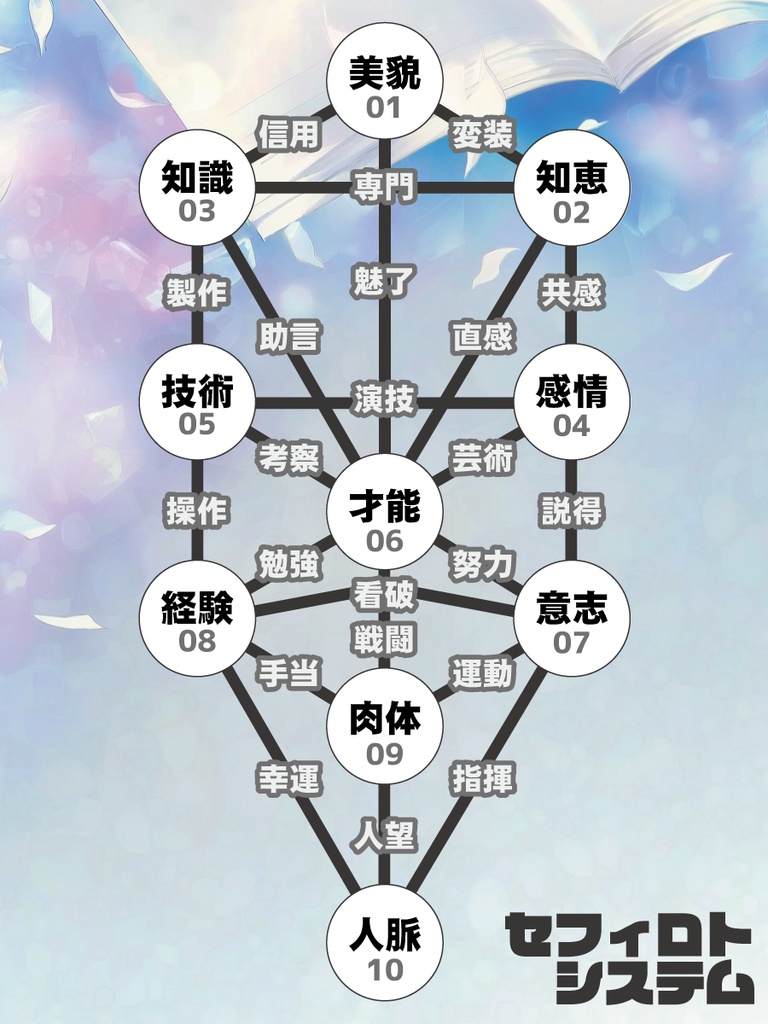 青春疾走RPG 新約リライトユーズ【オリジナルTRPG】