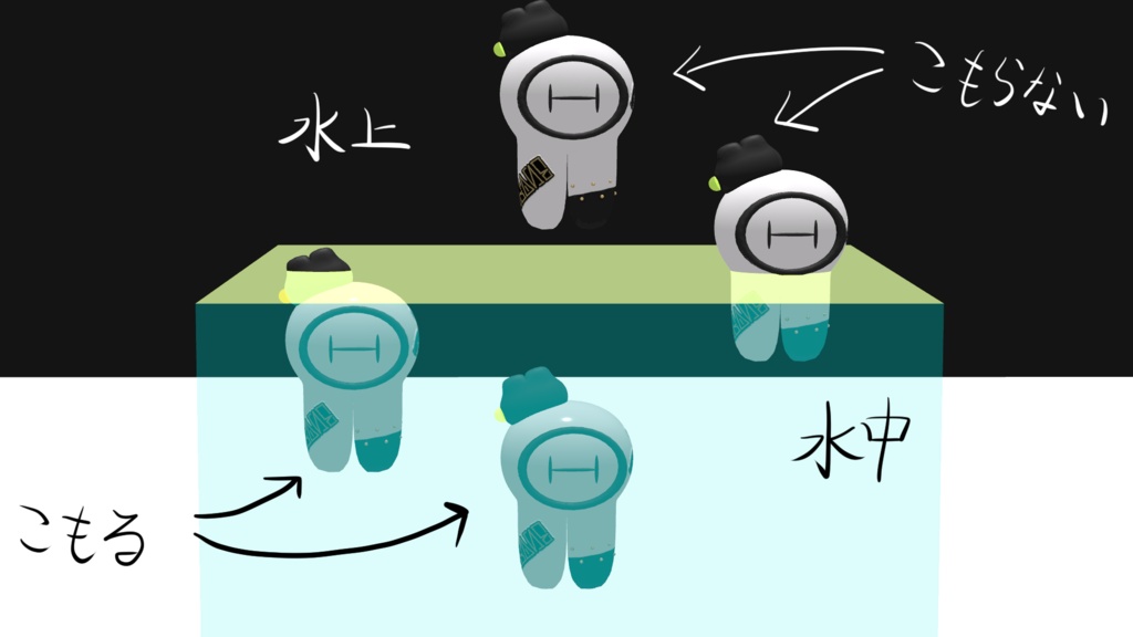 水中で音がこもるやつ -うがねぼっくす-【無料】