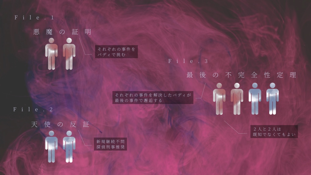 【CoC TRPG】プリンキピア・マテマティカの命題 SPLL:E119225