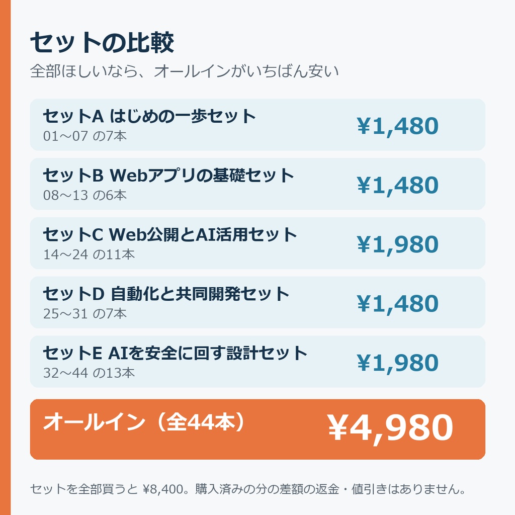 【Claude Code・Codex向け】【オールイン】ロバでもわかる!シリーズ 全44本
