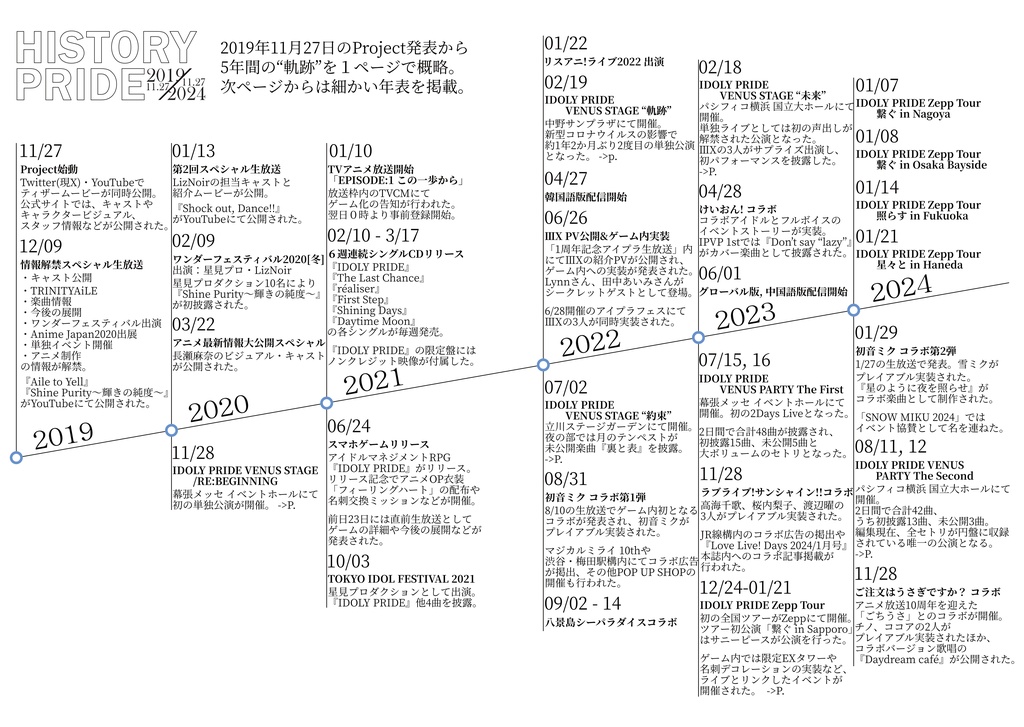 IDOLY PRIDE 5th Archive前後編セット
