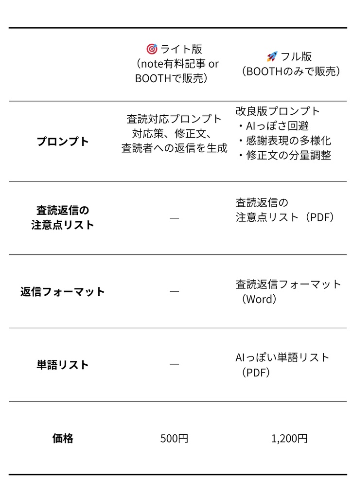 【フル版】査読対応ツールセット
