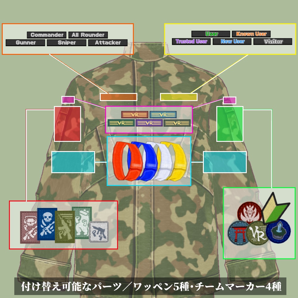 【VRoid用】迷彩服セット【無料版あり】