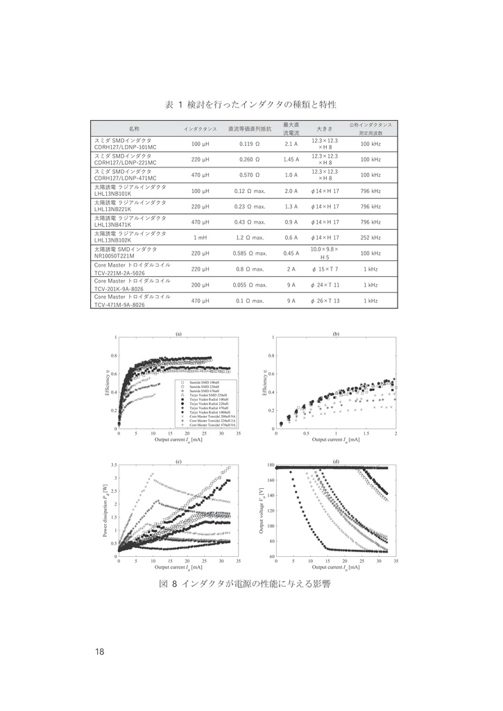 ニキシー管駆動用電源回路と部品選定~秋月部品でつくる高圧電源とその評価~