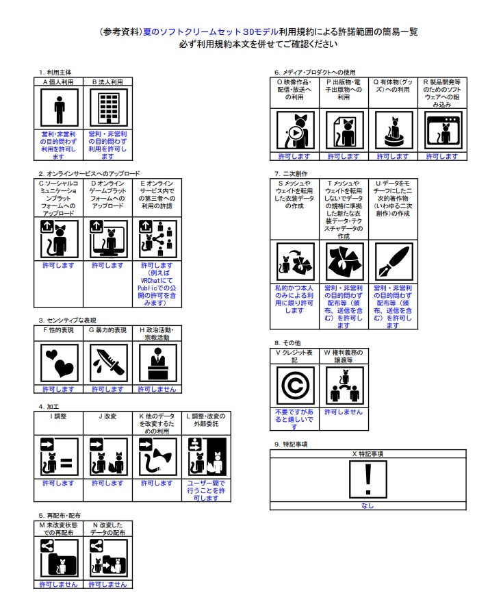 夏のソフトクリーム(白くま付き)