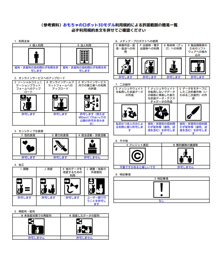 おもちゃのロボット3Dモデル