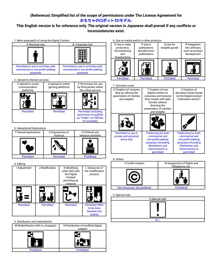 おもちゃのロボット3Dモデル