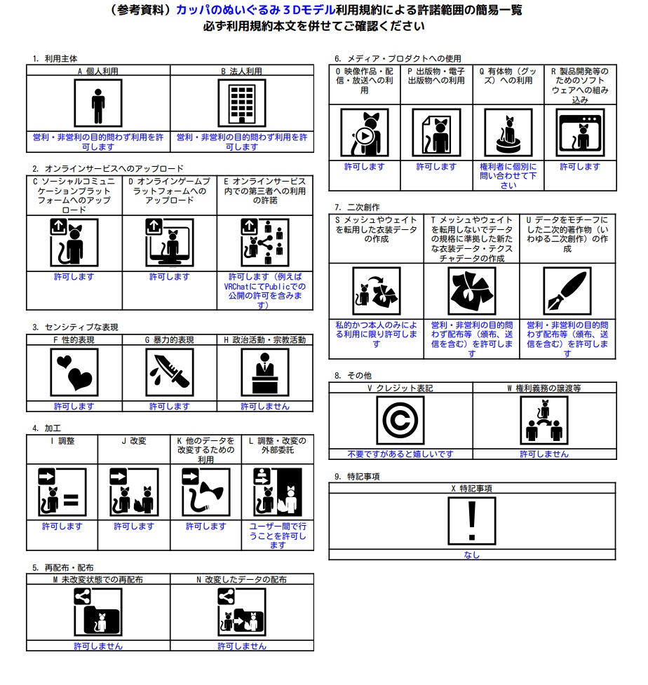 カッパのぬいぐるみ3Dモデル