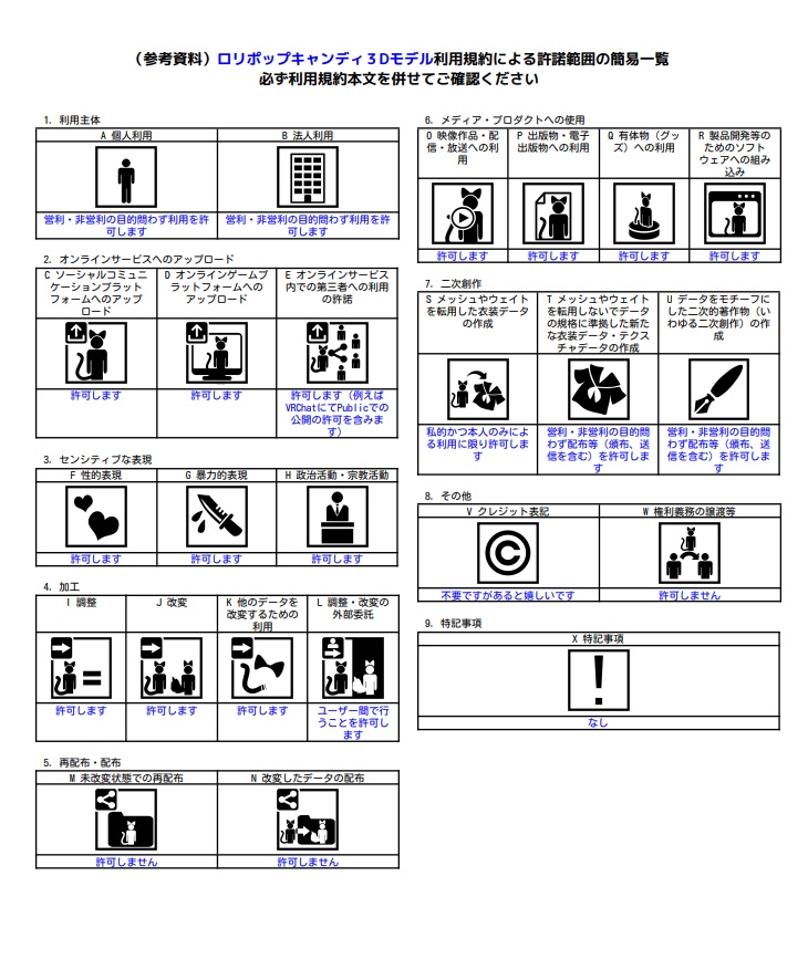 ロリポップキャンディ3Dモデル
